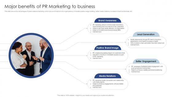 Major Benefits Of Pr Marketing To Business Public Relations Marketing To Develop MKT SS V
