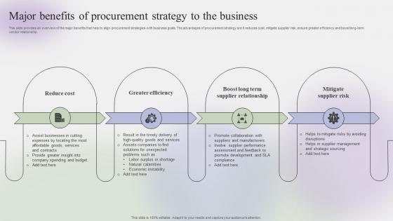 Major Benefits Of Procurement Strategy To The Steps To Create Effective Strategy SS V