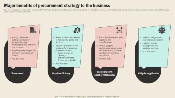 Major Benefits Of Procurement Strategy To The Strategic Sourcing In Supply Chain Strategy SS V