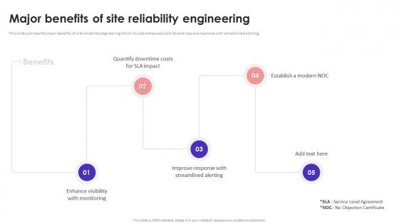 Major Benefits Of Site Reliability Engineering