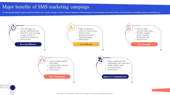 Major Benefits Of SMS Marketing Campaign Mobile App Marketing MKT SS V