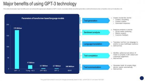 Major Benefits Of Using Beginners Guide To OpenAI GPT 3 Language Model ChatGPT SS V