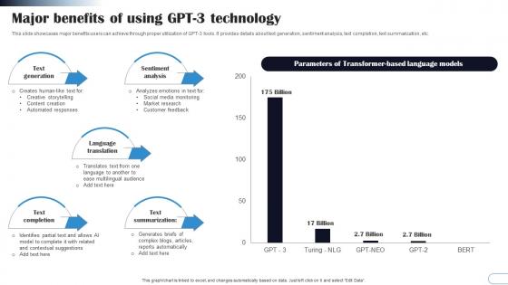 Major Benefits Of Using GPT3 Technology GPT3 Explained A Comprehensive Guide ChatGPT SS V