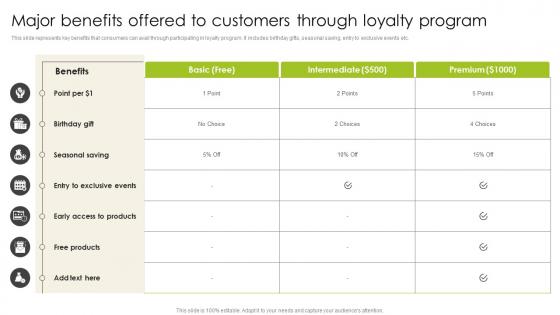 Major Benefits Offered To Customers Through Loyalty Introduction To Shopper Advertising MKT SS V