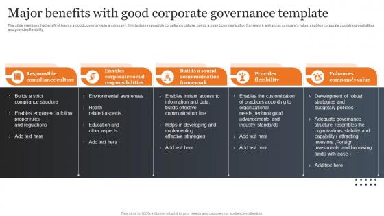 Major Benefits With Good Corporate Governance Template