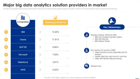 Major Big Data Analytics Solution Providers In Market Big Data Analytics Applications Data Analytics SS