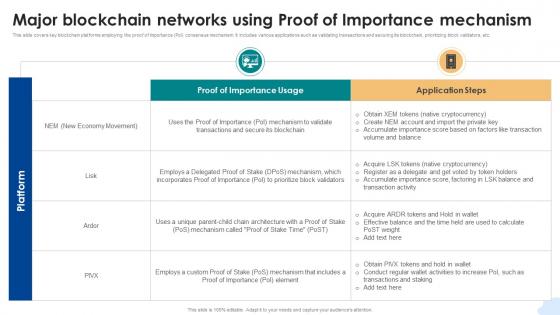 Major Blockchain Networks Using Proof Of Consensus Mechanisms In Blockchain BCT SS V