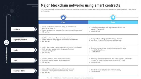 Major Blockchain Networks Using Smart Contracts Exploring The Disruptive Potential BCT SS