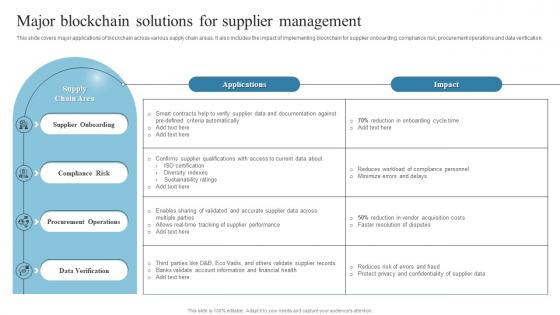 Major Blockchain Solutions For Supplier Introduction To Blockchain Technology BCT SS