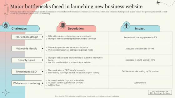 Major Bottlenecks Faced In Launching Website New Website Launch Plan For Improving Brand Awareness