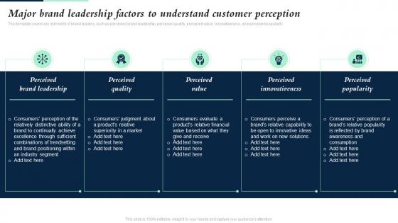 Major Brand Leadership Factors To Understand Customer Perception Building Brand Leadership Strategy