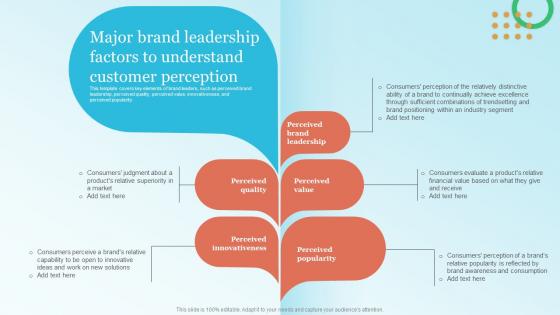 Major Brand Leadership Factors To Understand Strategic Brand Leadership Plan Branding SS V