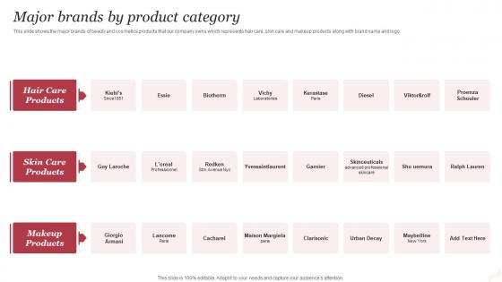 Major Brands By Product Category Beauty And Personal Care Company Profile