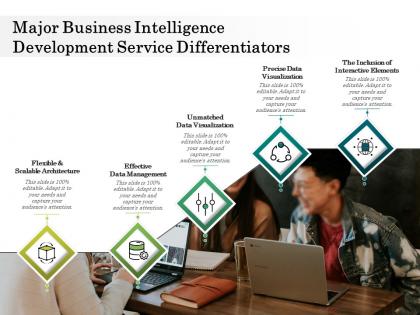 Major business intelligence development service differentiators