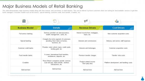 Major business models of retail banking
