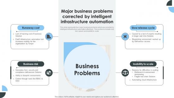 Major Business Problems Corrected By Intelligent Infrastructure Automation