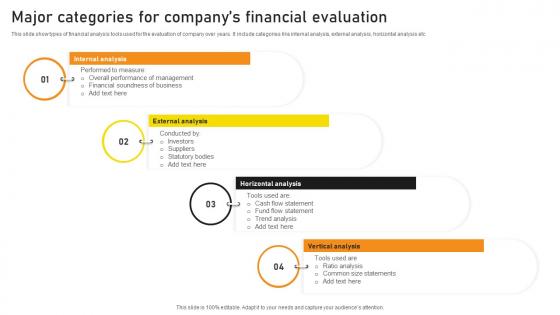 Major Categories For Companys Financial Evaluation