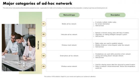 Major Categories Of Ad Hoc Network
