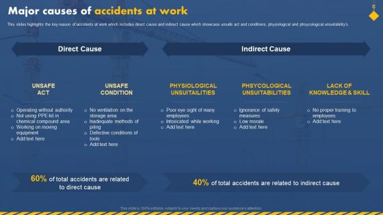 Major Causes Of Accidents At Work Workplace Safety To Prevent Industrial Hazards
