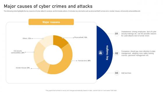 Major Causes Of Cyber Crimes And Attacks Cyber Risk Assessment