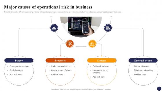 Major Causes Of Operational Risk In Business Effective Risk Management Strategies Risk SS
