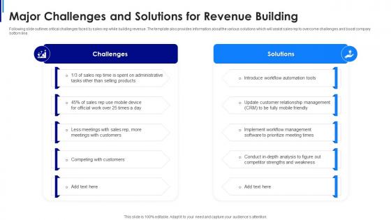 Major challenges and solutions for revenue building