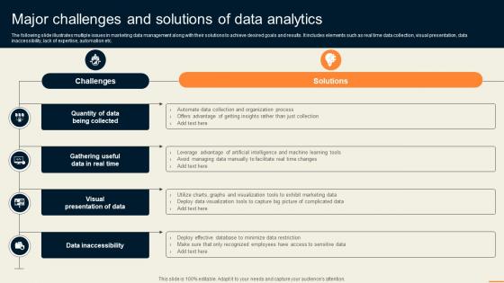 Major Challenges And Solutions Of Data Analytics Guide For Improving Decision MKT SS V