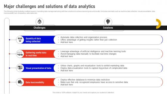 Major Challenges And Solutions Of Data Analytics Marketing Data Analysis MKT SS V