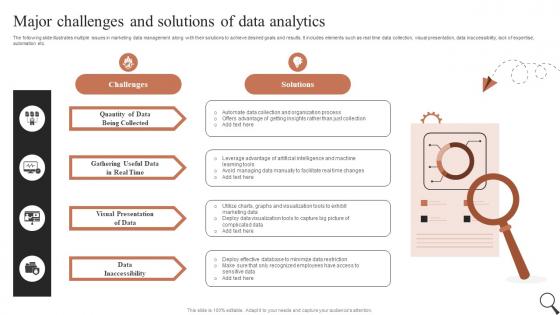 Major Challenges And Solutions Of Data Guide For Social Media Marketing MKT SS V