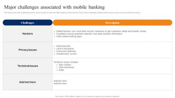Major Challenges Associated Smartphone Banking For Transferring Funds Digitally Fin SS V