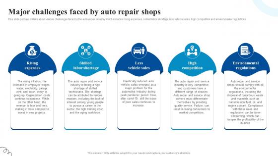 Major Challenges Faced By Auto Repair Car Service Center Business Plan BP SS