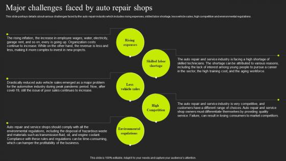 Major Challenges Faced By Auto Repair Shops Auto Repair Industry Market Analysis