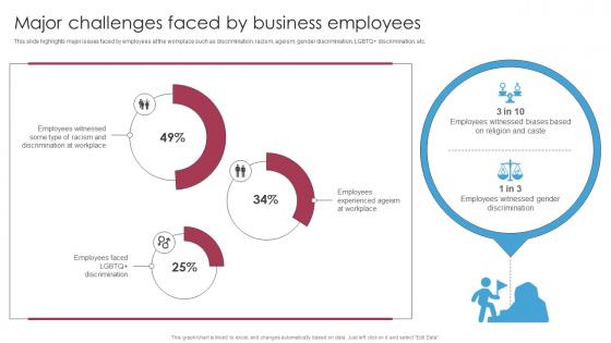Major Challenges Faced By Business Employees Strategic Hiring Solutions For Optimizing DTE SS
