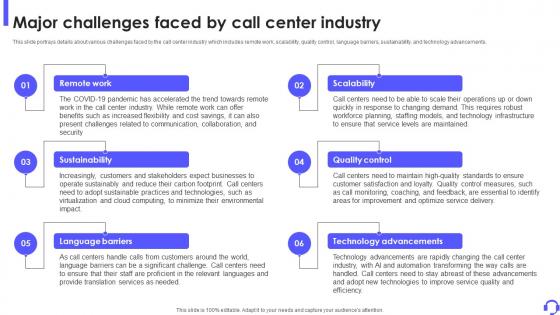 Major Challenges Faced By Call Center Industry Outbound Call Center Business Plan BP SS