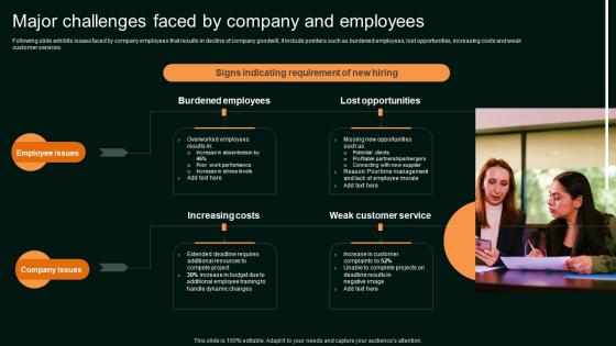 Major Challenges Faced By Company And Employees Enhancing Organizational Hiring
