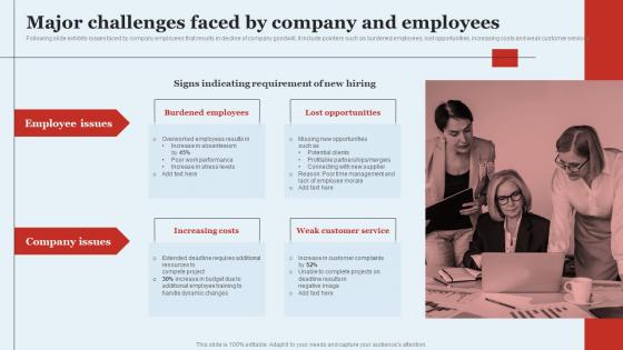 Major Challenges Faced By Company And Employees Optimizing HR Operations Through