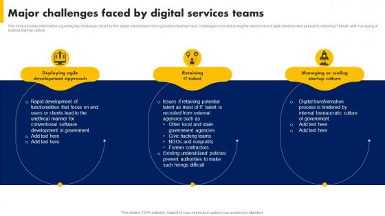 Major Challenges Faced By Digital Services Teams Digital Advancement Playbook