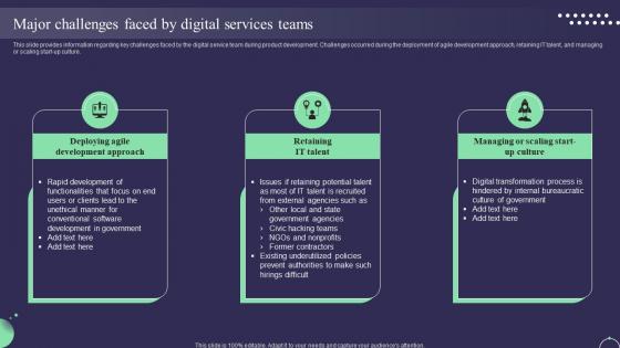Major Challenges Faced By Digital Services Teams Digital Service Management Playbook