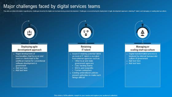 Major Challenges Faced By Digital Services Teams Technological Advancement Playbook