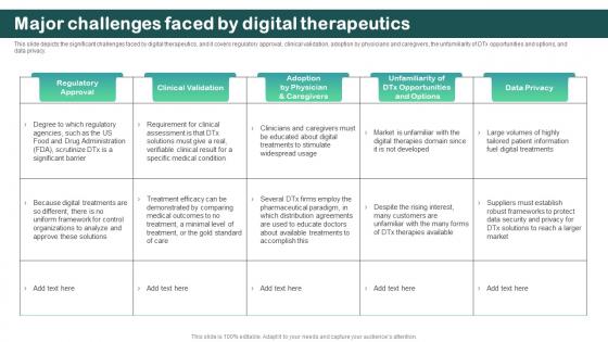Major Challenges Faced By Digital Therapeutics Digital Therapeutics Regulatory