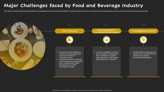 Major Challenges Faced By Food And Beverage Industry