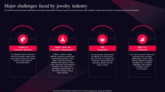 Major Challenges Faced By Jewelry Industry Fine Jewelry Business Plan BP SS