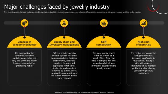 Major Challenges Faced By Jewelry Industry Jewelry Products Business Plan BP SS