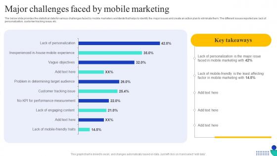 Major Challenges Faced By Mobile Marketing