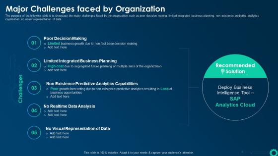 Major Challenges Faced By Organization Business Intelligence Strategy For Data Driven Decisions