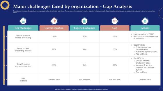 Major Challenges Faced By Organization Gap Analysis Business Process Management System