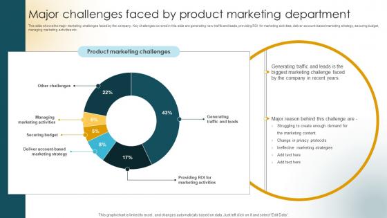 Major Challenges Faced By Product Marketing Customer Acquisition Strategies Increase Sales