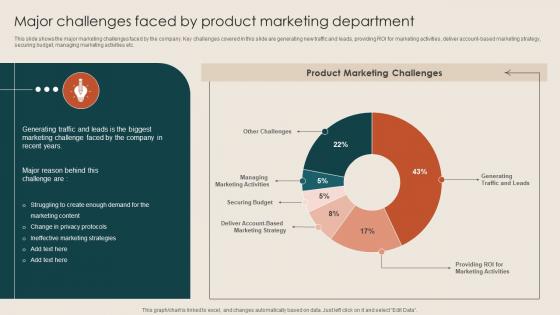 Major Challenges Faced By Product Marketing Steps To Build Demand Generation Strategies