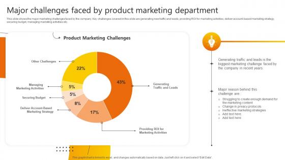 Major Challenges Faced By Product Promotional Strategies Used By B2b Businesses