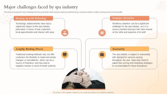 Major Challenges Faced By Spa Industry Health And Beauty Center BP SS